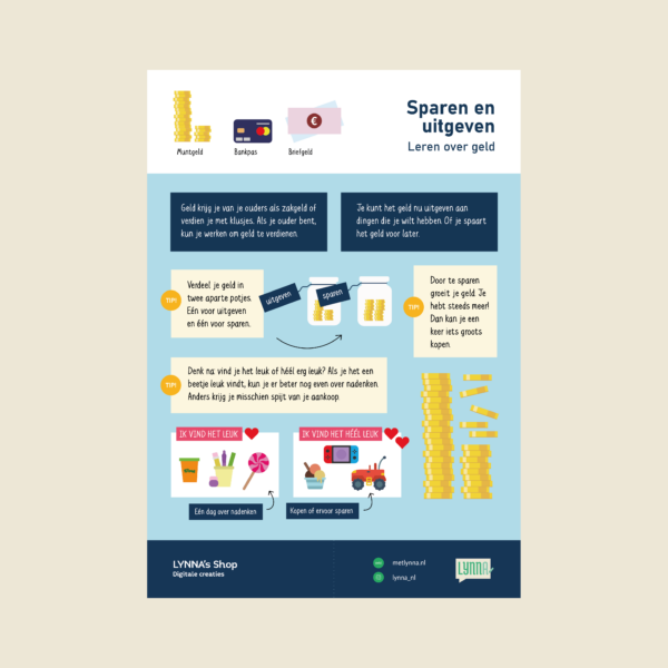 Sparen en Uitgeven LYNNA - Leerposter voor kinderen