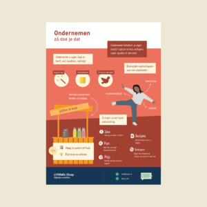 Ondernemen LYNNA - Leerposter voor kinderen